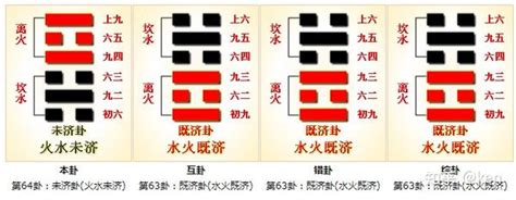 火和水|周易第64卦